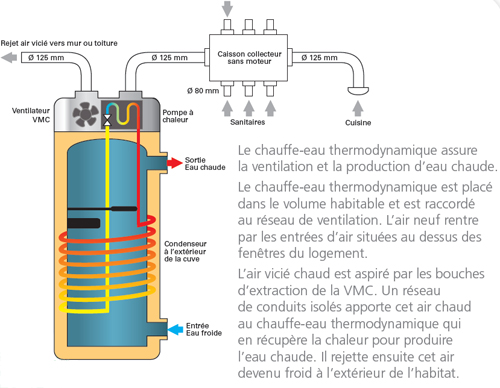 Ballon thermodynamique VMC